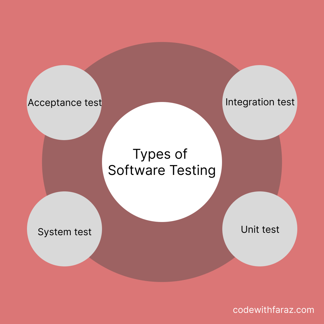 what is software testing, and what does it mean for you.png